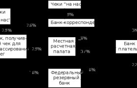История Развития Банковской Системы России