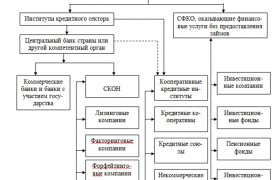 Кредитная Система это