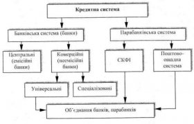 Кредитная Система и Ее Структура