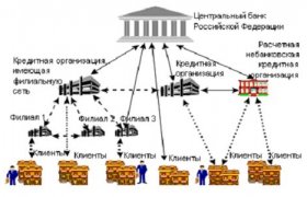 Кредитная Система Рф