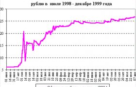 Основы Организации и Деятельности Банковской Системы России