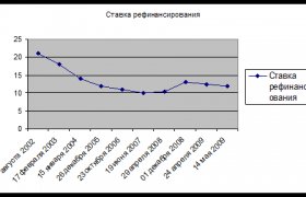 Основные Направления Развития Современной Банковской Системы России