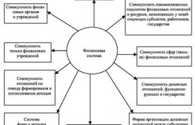 Курсовая работа: Современные черты банковской системы России