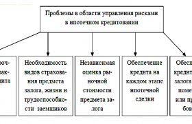 Особенности Развития Системы Банковского Кредитования в России