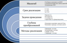 Особенности Развития Современной Банковской Системы России