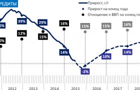 Перспективы Развития Банковской Системы России 2016 2017