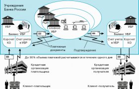 Платежная Система Банка России