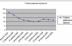 Принципы Формирования Банковской Системы России