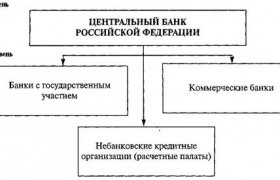 Принципы Построения Банковской Системы