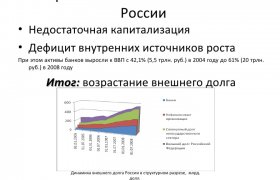 Проблемы Банковской Системы России