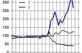 Проблемы Формирования Банковской Системы в России