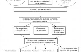 Проблемы Формирования Эффективной Банковской Системы России Диплом