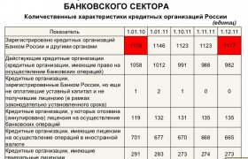 Проблемы Направления Развития Банковской Системы России