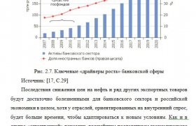 Проблемы Развития Банковской Системы России Диплом