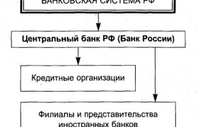 Пути Развития и Реформирования Банковской Системы России