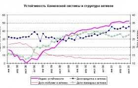 Развитие Банковской Системы России 2014