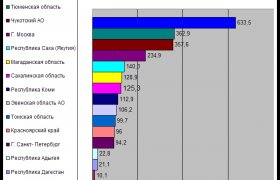 Курсовая работа: Банковская система России состояние и проблема развития