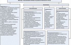 Развитие Банковской Системы России в Последнее Десятилетие