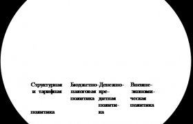 Регулирование Банком России Ликвидности Банковской Системы