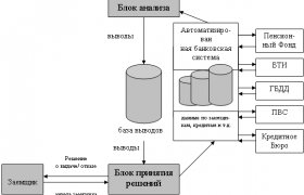 Рекомендации по Совершенствованию Банковской Системы России