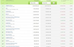 Рейтинг Банков по России