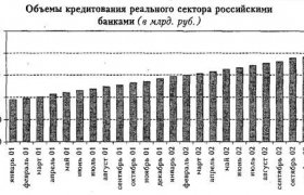 Роль Банковской Системы России