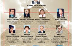 Роль Цб Рф в Банковской Системе России