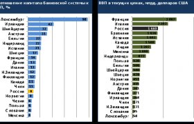 Российская Банковская Система