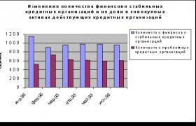Система Банковского Надзора в России Эссе