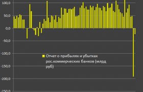 Состояние Банковской Системы России 2015 2016