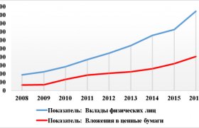 Состояние Банковской Системы России 2016 Году