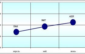 Состояние Фальшивомонетничества Банковской Системе России