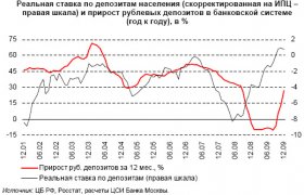 Состояние Развитие Банковской Системы России