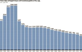 Совершенствование Банковской Системы России Статья