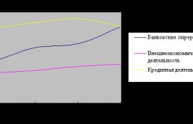 Современная Банковская Система России Этапы Формирования Системы