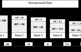 Современное Состояние Банковской Системы России Банковские Реформы