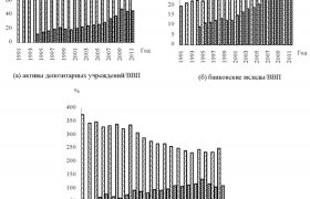 Сравнение Банковской Системы России Китая
