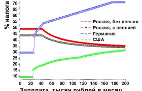 Сравнительная Характеристика Банковских Систем России Германии
