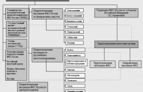 Сравнительный Анализ Банковской Системы России и Германии