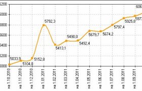 Сравнительный Анализ Фальшивомонетничества в Банковской Системе России