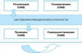 Стандарт Банка России