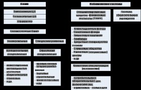 Становление Банковской Системы России Кратко