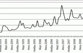 Становление и Развитие Банковской Системы России