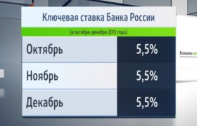 Ставка Банка России