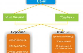 Структура Банковской Системы