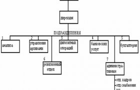 Структура Банковской Системы Рф