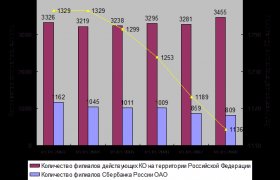 Структура Банковской Системы России Шпаргалка