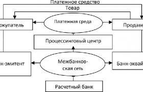 Сущность и Функции Банков