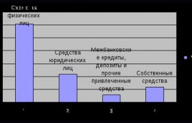 Юго-Западный Банк Сбербанка России Ростов-На-Дону