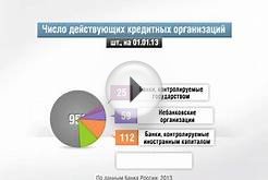 Россия в цифрах. Кредитные организации